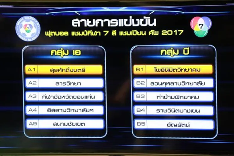 ช่อง 7 สี เปิดโผ 10 ทีมสุดท้าย “แชมป์กีฬา 7 สี แชมเปียน คัพ 2017” พร้อมมอบเงินสนับสนุน รวมทั้งสิ้นกว่า 7 แสนบาท