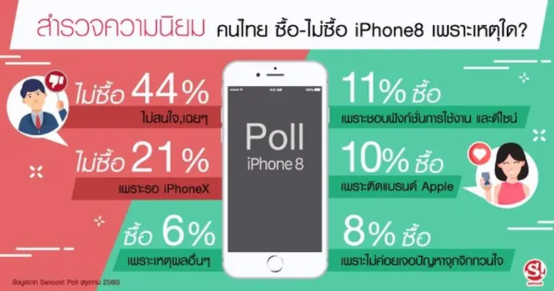 ท่ามกลางกระแสความสนใจของผู้ชื่นชอบเทคโนโล...
