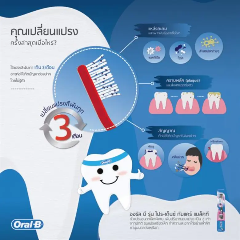 อ่านเถอะ!!! ถ้าคุณจำไม่ได้ว่า...นานแค่ไหนแล้วที่คุณไม่ได้เปลี่ยนแปรงสีฟัน