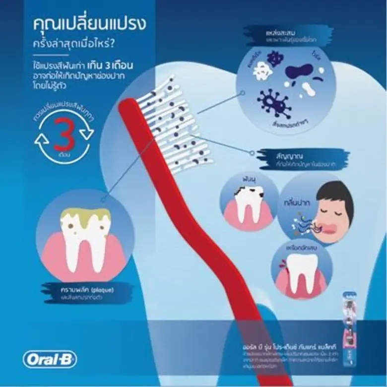 จำได้ไหมว่า...ครั้งสุดท้ายที่คุณเปลี่ยนแป...