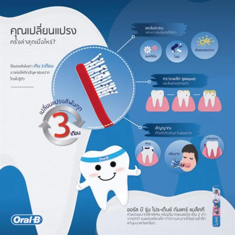 อ่านเถอะ!!! ถ้าคุณจำไม่ได้ว่า...นานแค่ไหนแล้วที่คุณไม่ได้เปลี่ยนแปรงสีฟัน