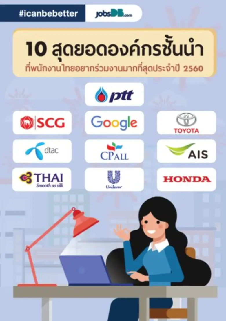 jobsDB เผย 10 สุดยอดองค์กรในฝัน ประจำปี 2...