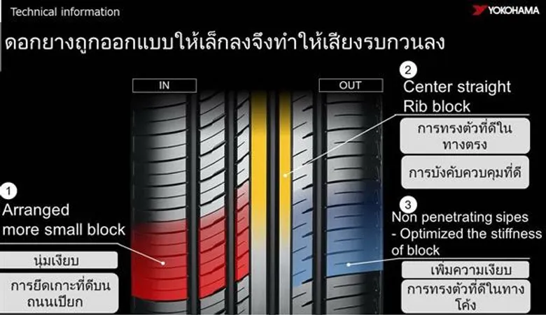 YOKOHAMA ส่ง “ADVAN dB V552” สู้ศึกตลาดยางรถยนต์พรีเมี่ยม ชูจุดเด่นความนุ่มเงียบที่เหนือใคร มั่นใจดันยอดขายปี’60 โตตามคาด