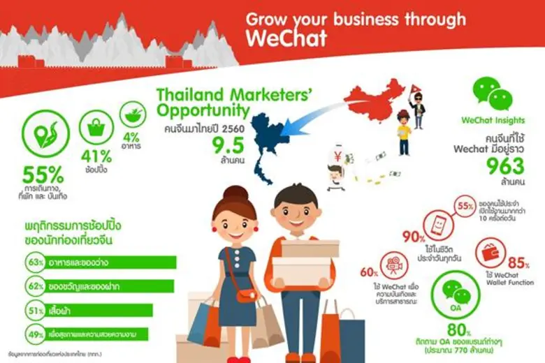 บริษัท เทนเซ็นต์ (ประเทศไทย) จำกัด แนะนำ ...