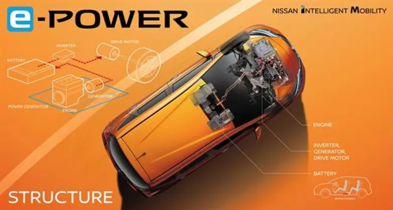 Nissan Motor (Thailand) Co., Ltd. will sh...