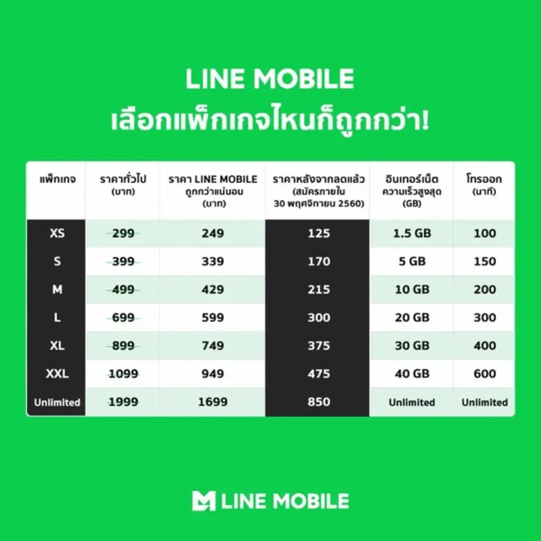 LINE MOBILE อัดแคมเปญเด็ด มัดใจคนมีเพื่อน...