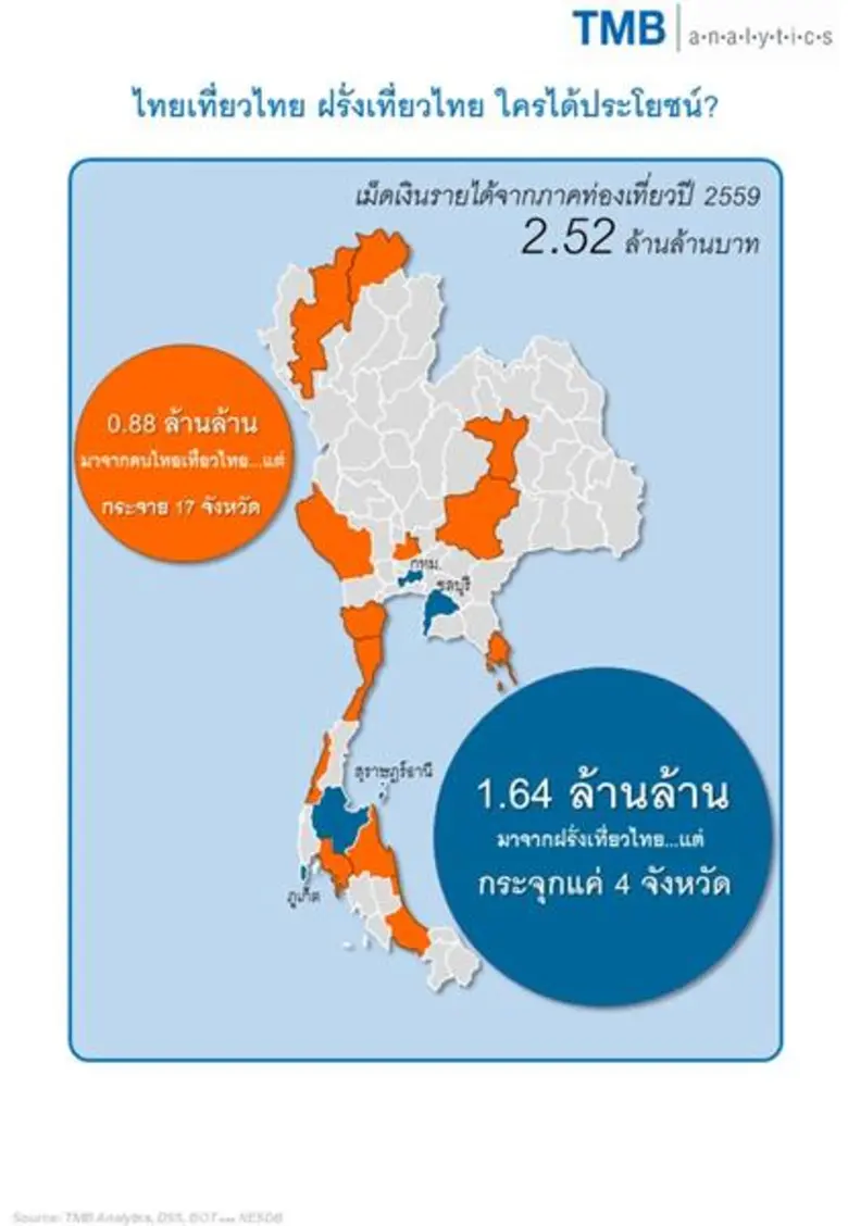 ศูนย์วิเคราะห์เศรษฐกิจ ทีเอ็มบี หรือ TMB ...