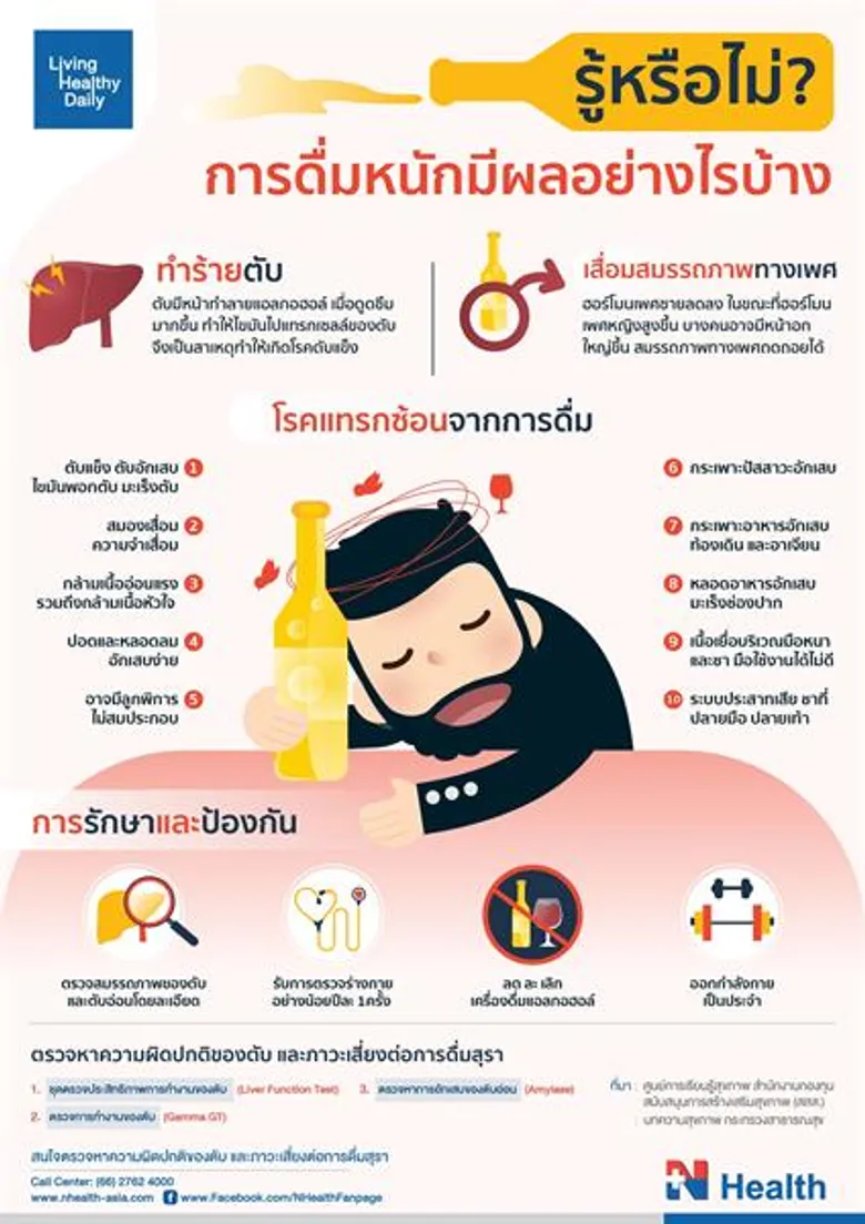 ดื่มหนัก....ทำร้ายตับ