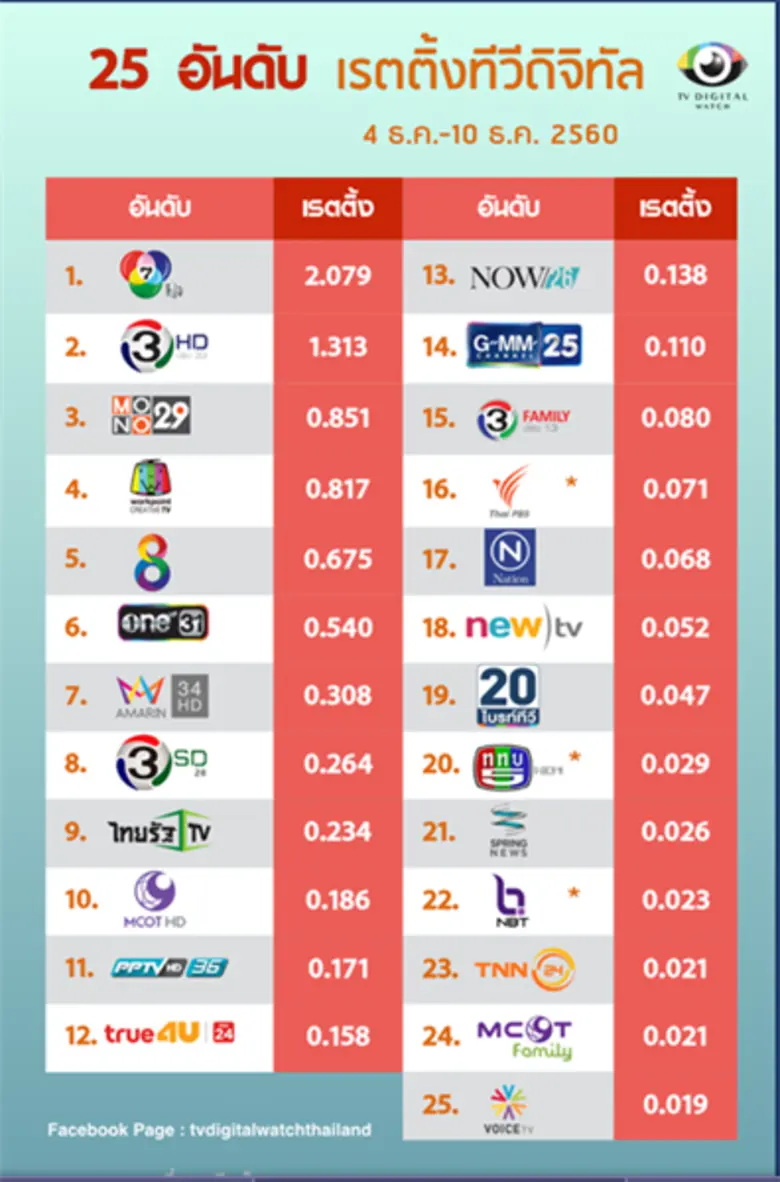 สถานีโทรทัศน์ดิจิตอลช่อง MONO29 (โมโน ทเว...