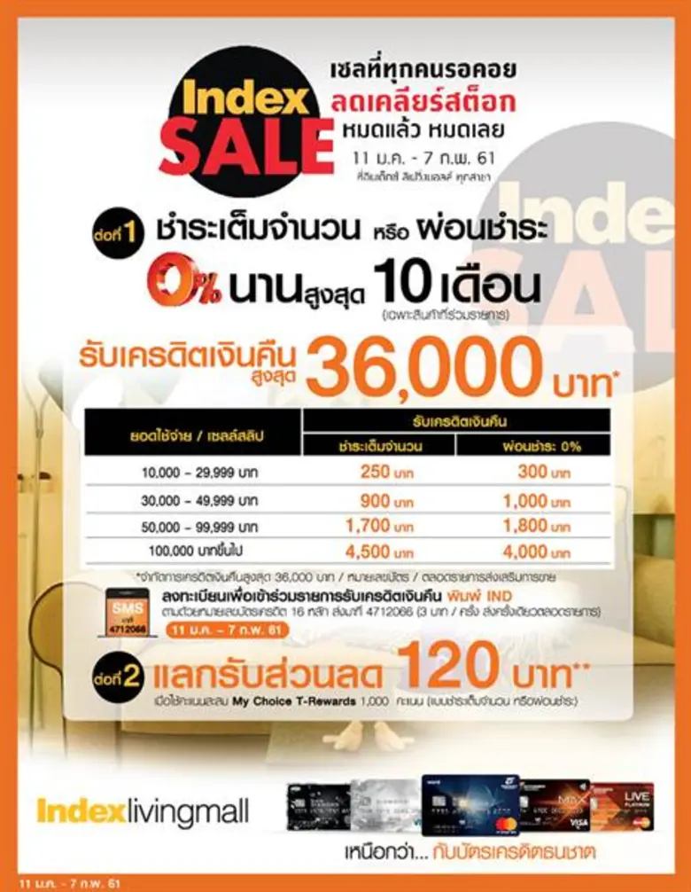 ธนาคารธนชาต จำกัด (มหาชน) ร่วมกับ อินเด็กซ์ ลิฟวิ่ง...