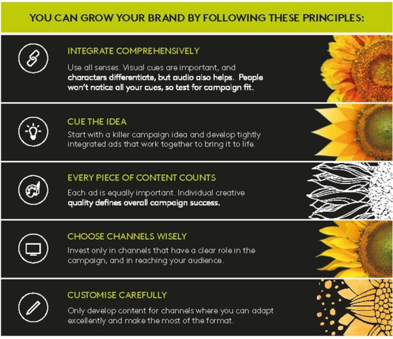 Kantar Millward brown AdReaction Study 2018 reveals...