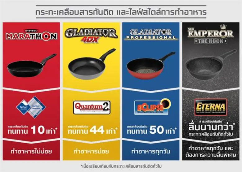 ซีกัลตอกย้ำความเป็นเบอร์ 1 กระทะเคลือบสารกันติดเมืองไทย ปล่อยคลิปออนไลน์ ไขข้อสงสัยเกี่ยวกับกระทะเคลือบสารกันติด