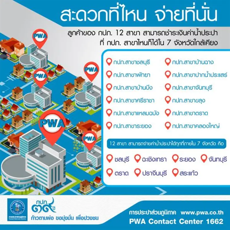 การประปาส่วนภูมิภาค (กปภ.) 12 สาขา ประกอบ...