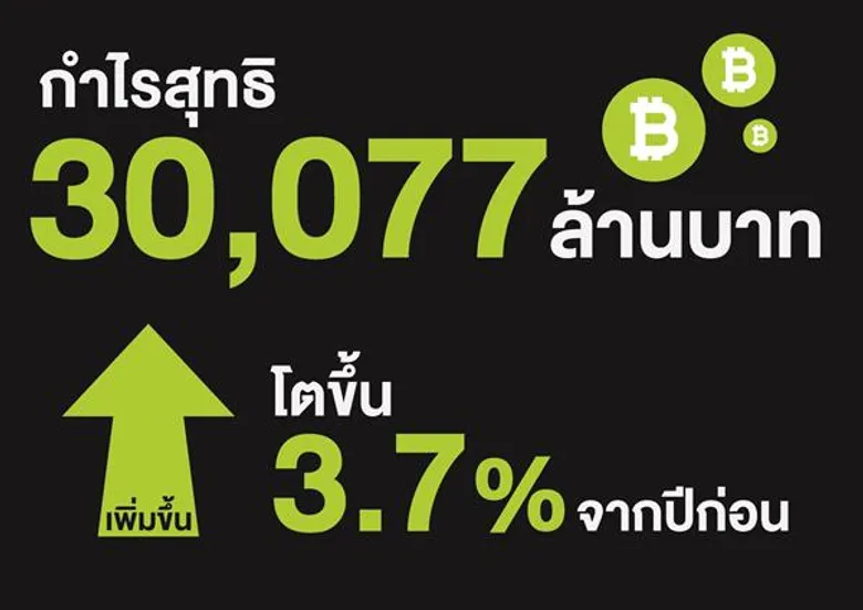 AIS ประกาศผลประกอบการปี 2560 ลูกค้า 4G คิดเป็น 46% ของฐานลูกค้า กำไรสุทธิ 30,077 ล้านบาท และจ่ายปันผล 3.57 บาท ต่อหุ้น