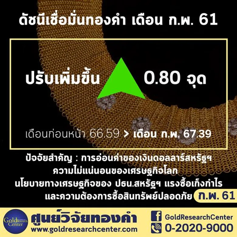 ดัชนีเชื่อมั่นทองเดือน กุมภาพันธ์ ใกล้เคียงเดือน มกราคม ผู้ค้ารายใหญ่แนะซื้อเก็งกำไรระยะสั้น