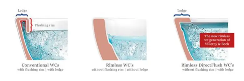 Home Tip by Villeroy & Boch: สุขภัณฑ์ผสานนวัตกรรมเพื่อสุขอนามัย