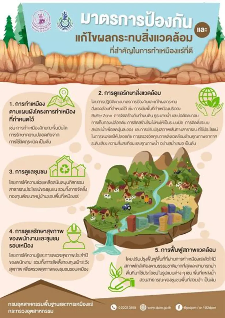 กพร. จับมือภาคเอกชนไทย และกองทุนสิ่งแวดล้อมโลก อัด 1,200 ลบ. พัฒนานวัตกรรมอุตสาหกรรมหลอมโลหะที่เป็นมิตรกับสิ่งแวดล้อม