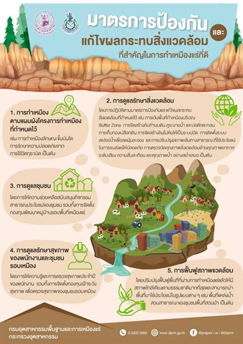 กพร. จับมือภาคเอกชนไทย และกองทุนสิ่งแวดล้อมโลก อัด 1,200 ลบ. พัฒนานวัตกรรมอุตสาหกรรมหลอมโลหะที่เป็นมิตรกับสิ่งแวดล้อม