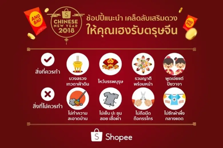 วันตรุษจีนหรือ เทศกาลปีใหม่ของชาวจีนนับเป...