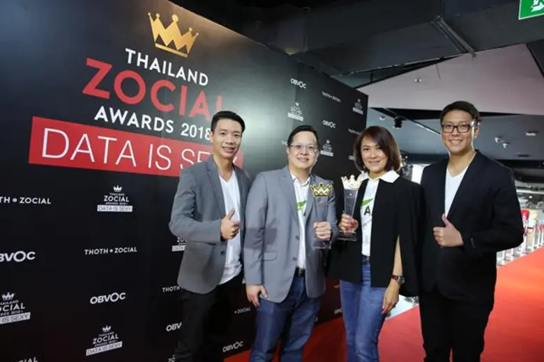 ปัจจุบัน พฤติกรรมผู้บริโภคเปลี่ยนแปลงไปอย...