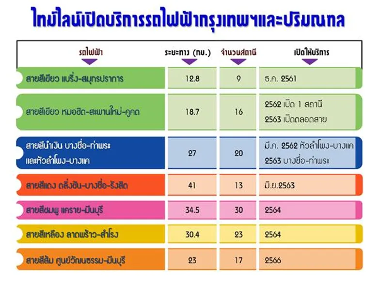สนข. และ วสท.ผนึกความร่วมมือ MOU พัฒนามาตรฐานระบบรางไทย..ต่อยอดสร้างมาตรฐานระบบรางอาเซียน เผยศักยภาพไทยก้าวเป็นฮับอาเซียน