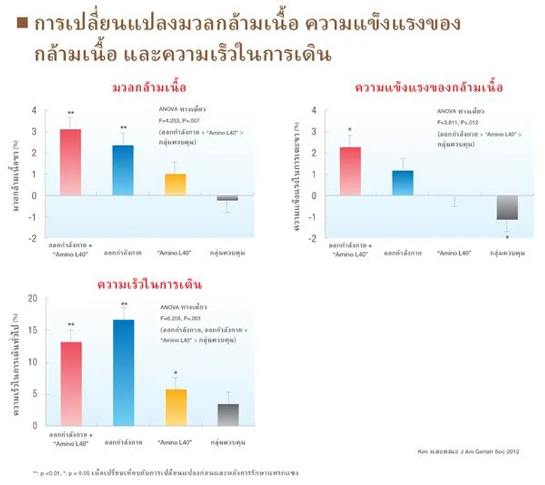 บริษัท Ajinomoto Co. จะสามารถส่งต่อวิถีชีวิตยืนยาวแบบญี่ปุ่นได้หรือไม่?