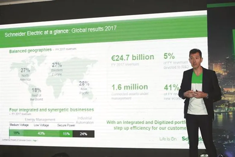 ชไนเดอร์ อิเล็คทริค ฉลอง 40 ปีในไทย ตอกย้ำ EcoStruxure เป็นส่วนหนึ่งที่สำคัญในการขับเคลื่อนไทยแลนด์ 4.0 พร้อมเปิดแคมเปญ “Bold Idea” เสริมรัฐหนุนเศรษฐกิจดิจิทัลทัดเทียมสากล