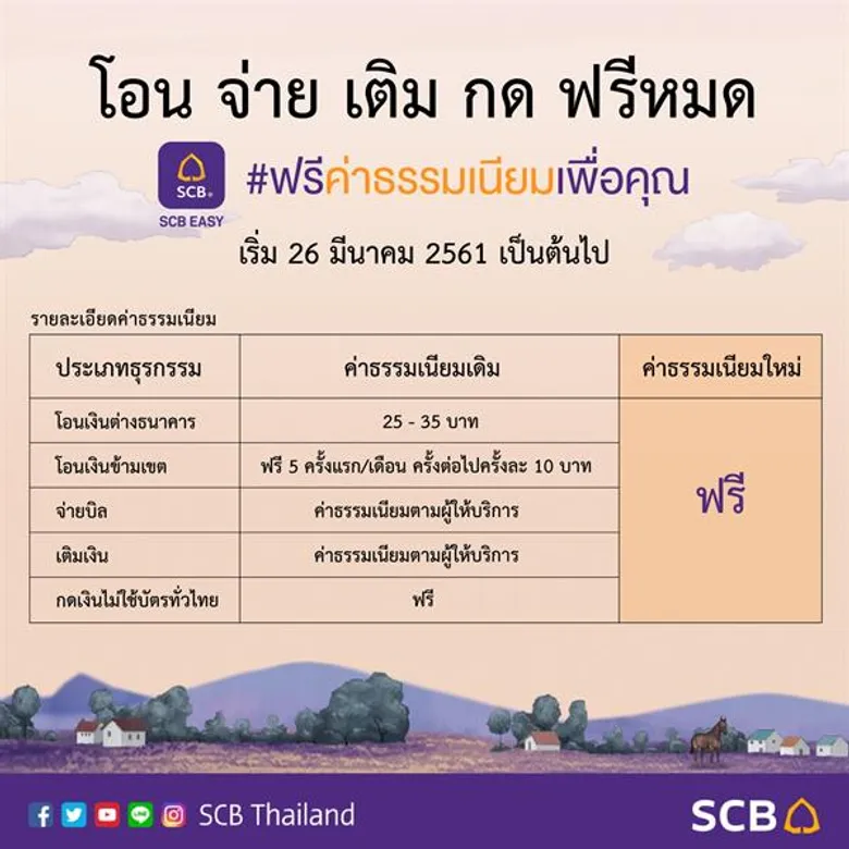 “SCB EASY” เดินหน้าสู่การเป็นแพลตฟอร์มเต็มรูปแบบที่เชื่อมต่อทุกสังคม เปิดตัวแคมเปญใหม่ “SCB EASY Freenomenon” ปรากฏการณ์แห่งมิตรภาพครั้งสำคัญ ตั้งเป้ายอดผู้ใช้งาน SCB EASY กว่า 10 ล้านรายภายในปี 2561