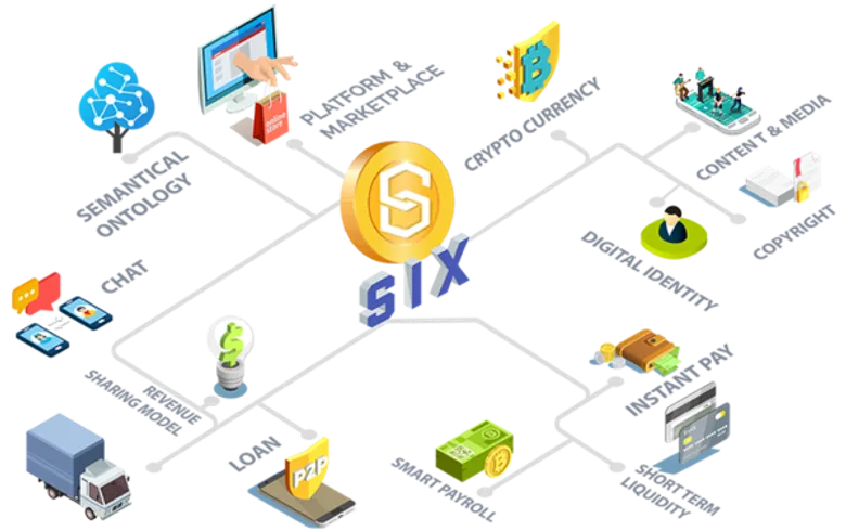 SIX Network ร่วมมือ startup ยักษ์ใหญ่ ไทย-เกาหลีประกาศปฏิวัติ วงการดิจิทัลครีเอทีฟ สร้าง Decentralized Services Platform