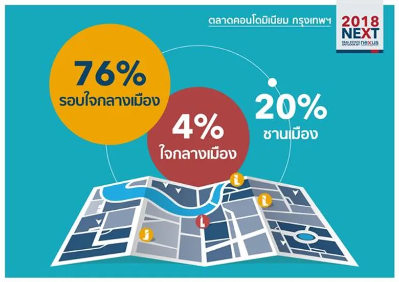 7 ประเด็นร้อนตลาดอสังหาฯ กรุงเทพ