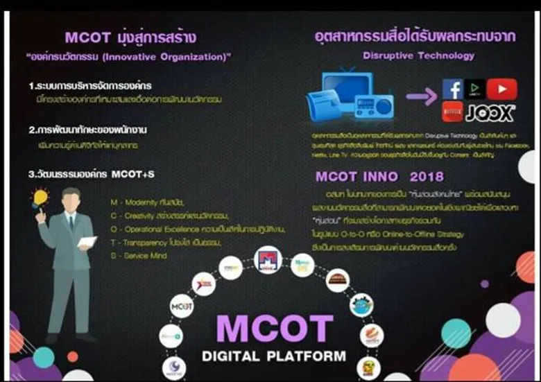 “ไม่เปลี่ยน ไม่รอด” อสมท เดินหน้าโปรเจกต์ MCOT INNO ปั้นมีเดีย อินโนเวชั่น