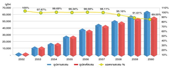 ไนท์แฟรงค์ประเทศไทยเจาะลึกทำเลอ่อนนุช - บางนา - แบริ่ง – สำโรง