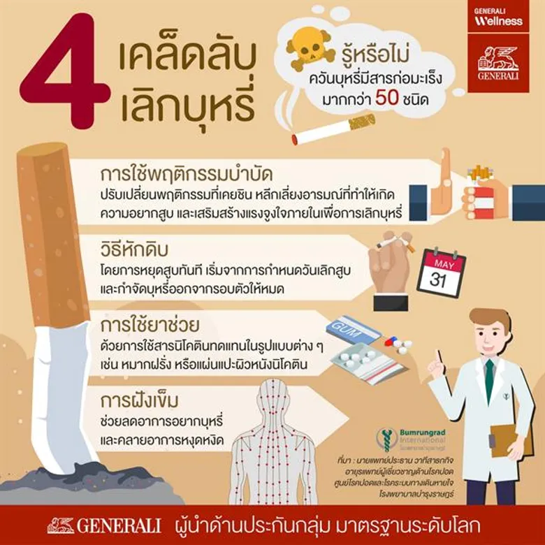 ใครอยากเลิกบุหรี่ “ยกมือขึ้น”