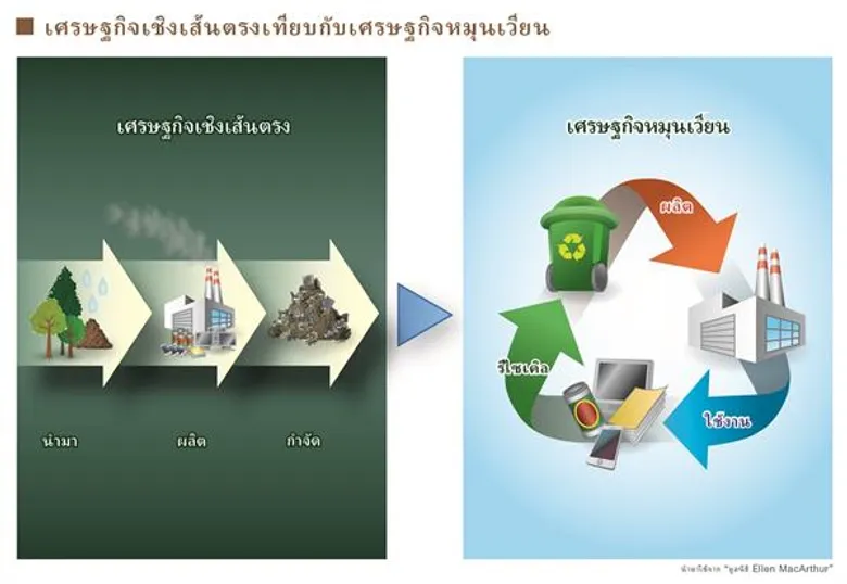 เรามุ่งมั่นในการใช้พลังงาน ของเราในทางที่ถูกต้อง