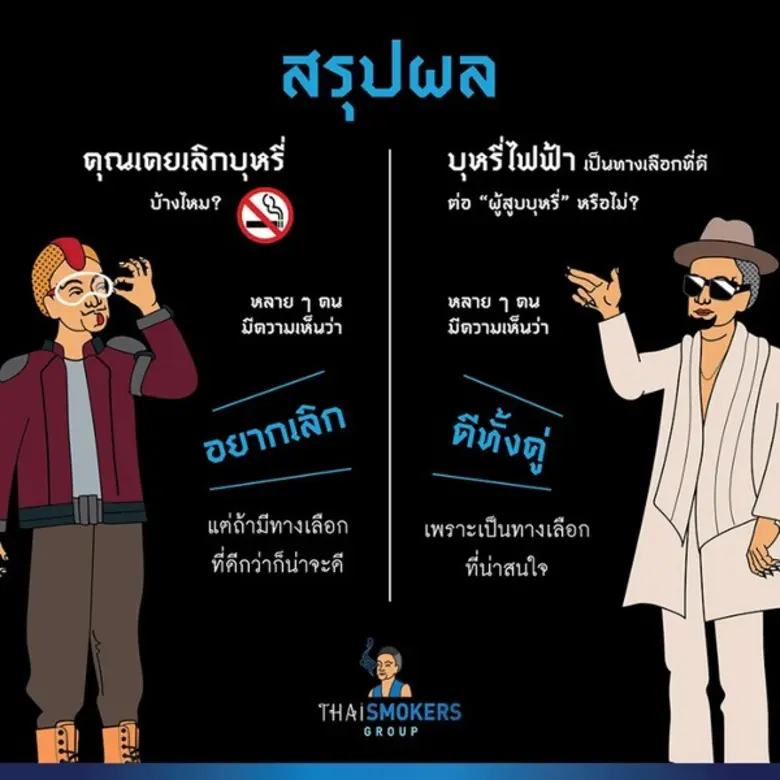 ผลสำรวจนักสูบเพจ Thai Smokers Group เผย นักสูบ 90% ต้องการเลิกแต่ขอตัวช่วยและทางเลือก