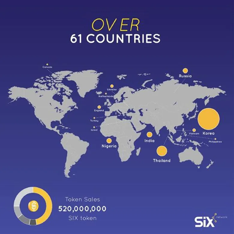 SIX Token ประสบความสำเร็จล้นหลาม นักลงทุนแห่ซื้อเกลี้ยง