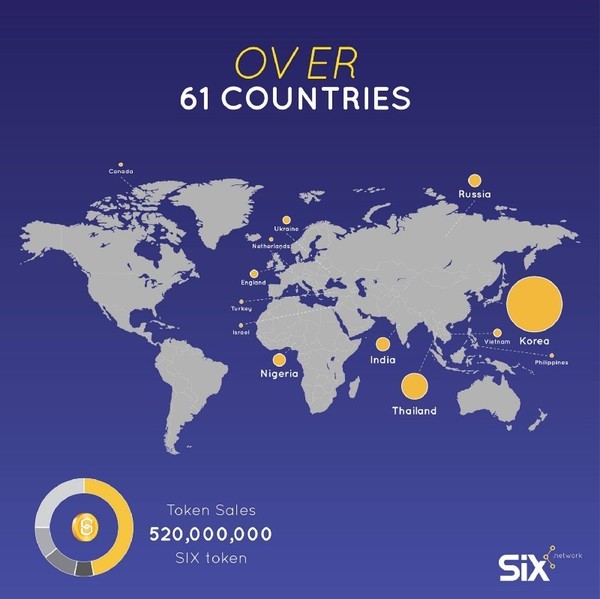SIX Token ประสบความสำเร็จล้นหลาม นักลงทุนแห่ซื้อเกลี้ยง