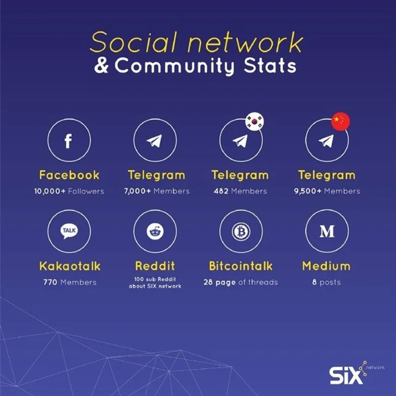 SIX Token ประสบความสำเร็จล้นหลาม นักลงทุนแห่ซื้อเกลี้ยง