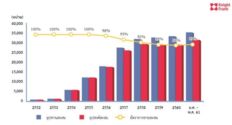 ไนท์แฟรงค์ประเทศไทยเจาะลึก ”ติวานนท์” ทำเลศักยภาพในอนาคต
