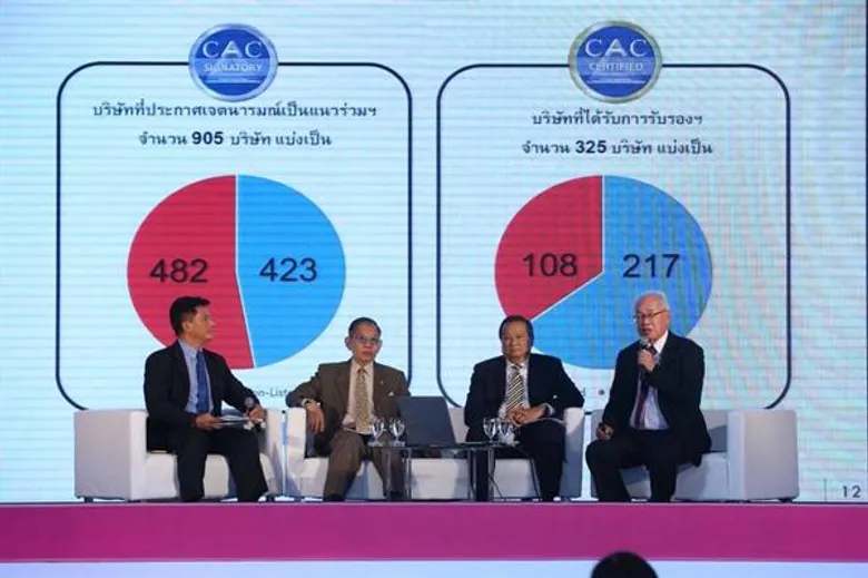 ออมสิน ตอกย้ำการเป็นองค์กรโปร่งใสไร้ทุจริต