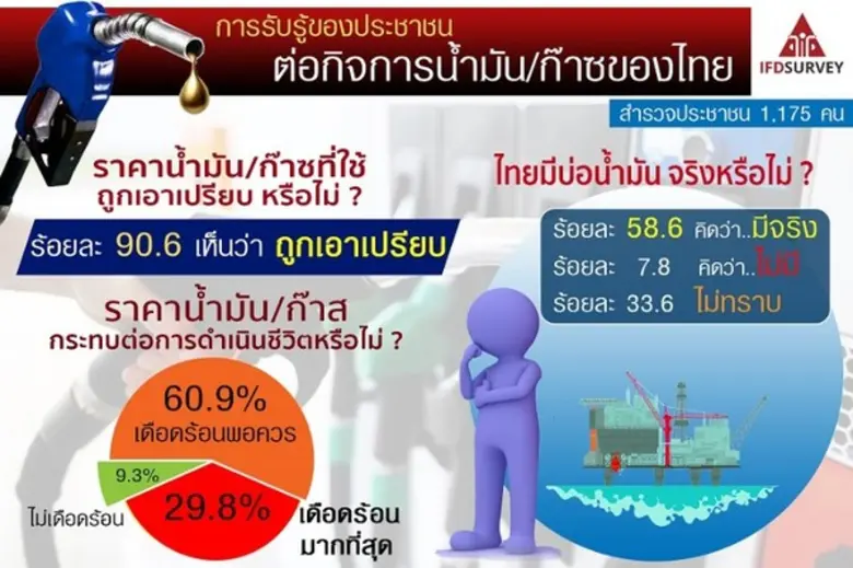 ทุกครั้งที่มีการปรับราคาน้ำมันและก๊าซ ทำให้มีผลกระท...