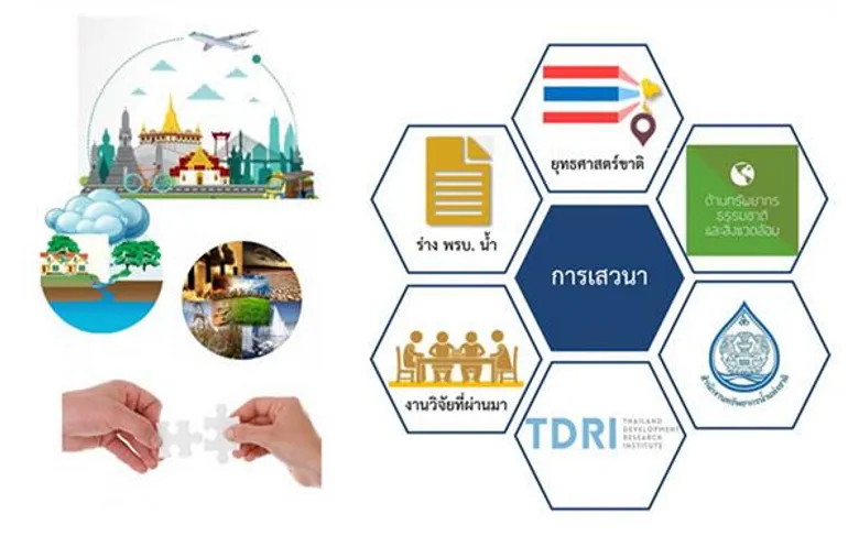 สกว.จัด “โรดแมป”งานวิจัยน้ำตอบโจทย์แผนยุทธศาสตร์น้ำชาติ