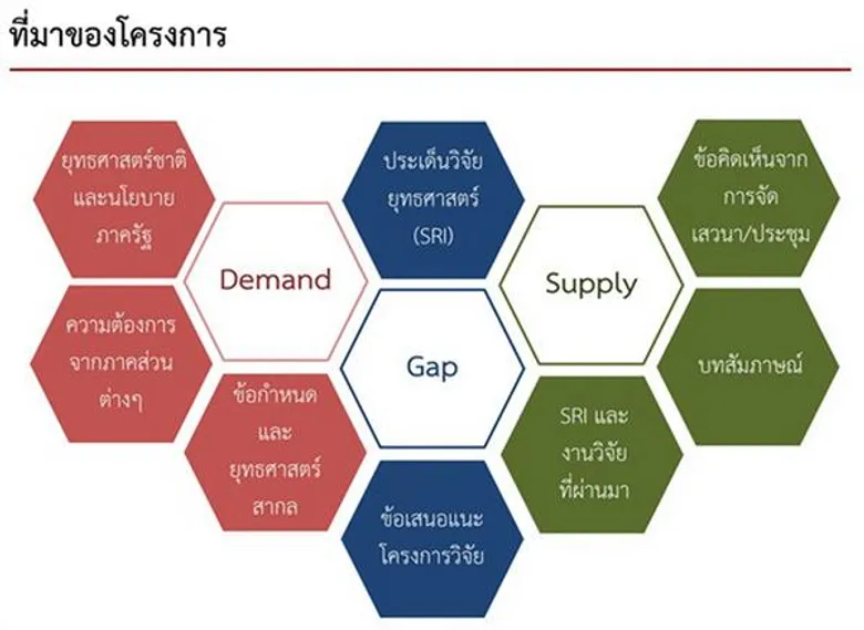 สกว.จัด “โรดแมป”งานวิจัยน้ำตอบโจทย์แผนยุทธศาสตร์น้ำชาติ