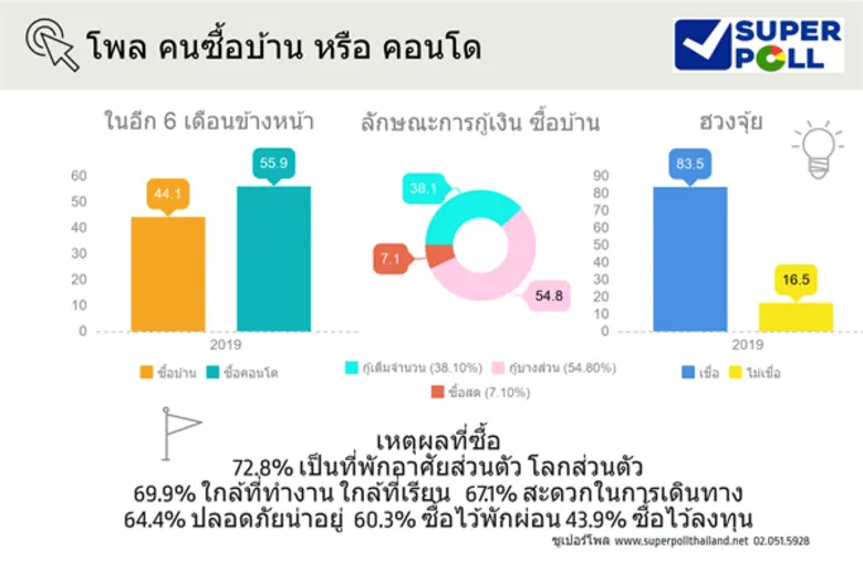 ดร.นพดล กรรณิกา ผู้อำนวยการ สำนักวิจัยซูเ...