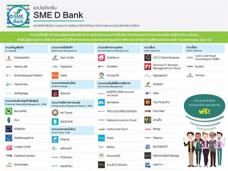 ธพว.คิกออฟ! แพลตฟอร์ม 'SME D Bank’ มิติใหม่ดิจิทัลแบงก์กิ้ง ตอบครบเพื่อ'เอสเอ็มอีคนตัวเล็ก’เติมทุนเสิร์ฟความรู้อยู่รอดยั่งยืน