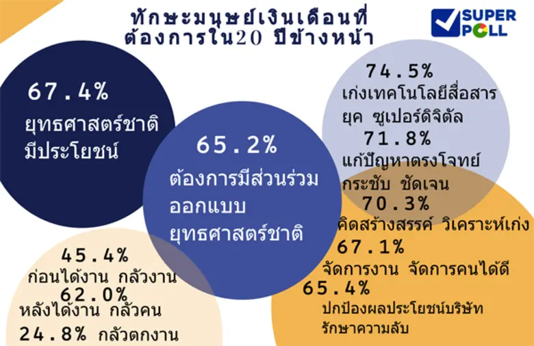 ดร.นพดล กรรณิกา ผู้อำนวยการ สำนักวิจัยซูเ...