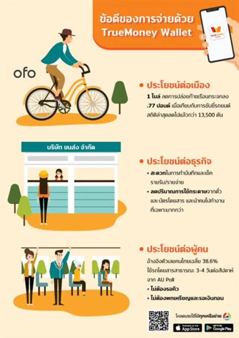 การเดินทางถือเป็นหนึ่งในไลฟ์สไตล์การใช้ชี...