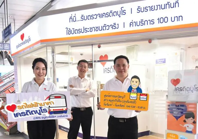 บริษัท ข้อมูลเครดิตแห่งชาติ จำกัด (เครดิต...