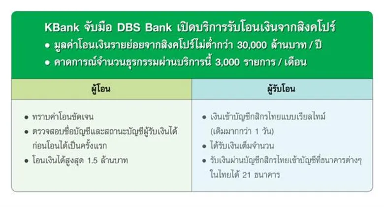 กสิกรไทย เปิดแนวรุกบริการโอนเงินข้ามประเทศ ตั้งเป้าหมายมูลค่าธุรกรรมโอนเงินขาเข้าและขาออกรวม 500,000 ล้านบาทต่อปี