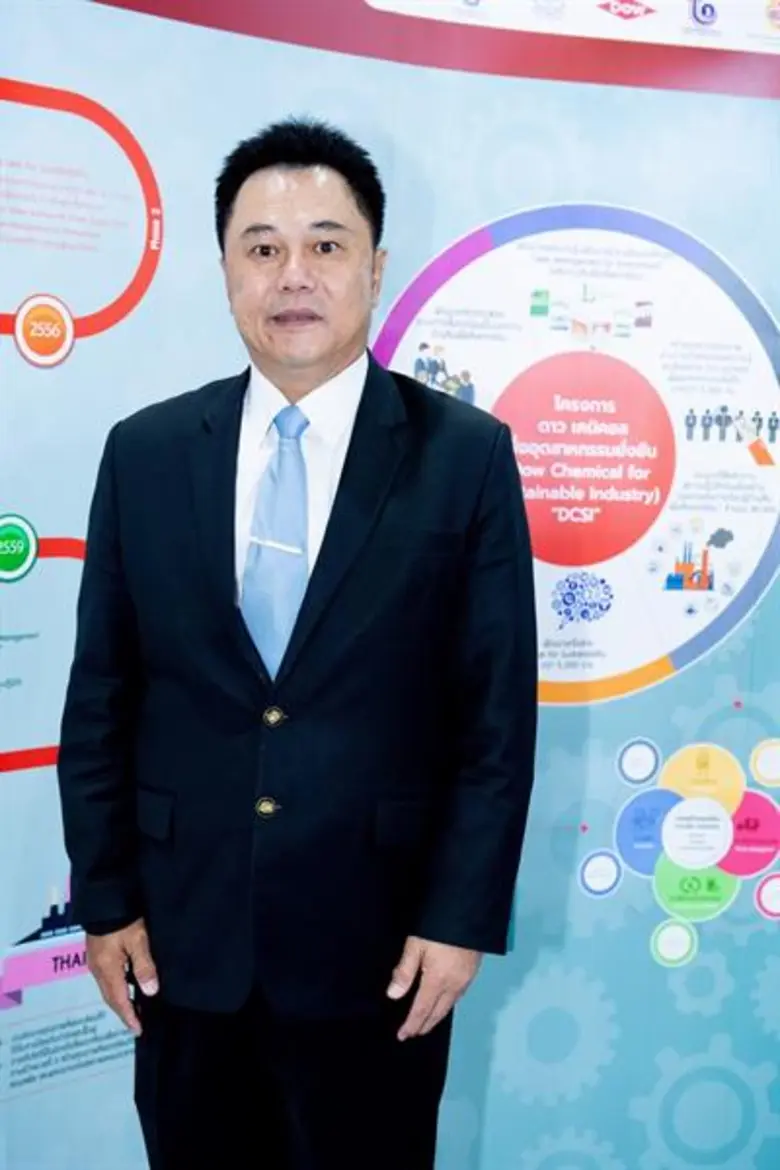 การพัฒนาผู้ประกอบการภาคอุตสาหกรรมในประเทศ...